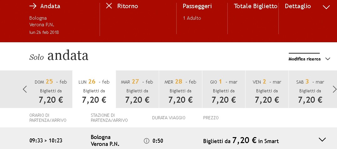 Акция на поезда по Италии: билеты от 7 евро