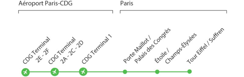 схема движения автобуса Le Bus Direct (линия 2) из аэропорта в Париж