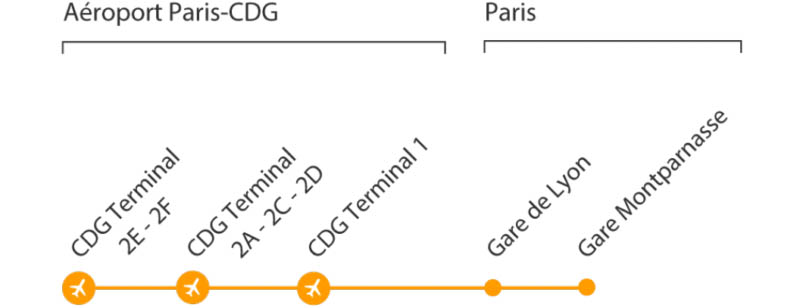 схема движение автобуса Le Bus Direct (линия 4) из аэропорта в центр Парижа
