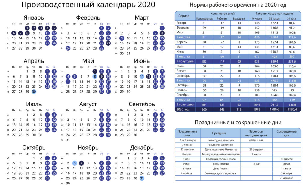 С Новым 2020 годом 1 Производственный календарь 2020 (календарь рабочих и выходных дней на 2020 год)